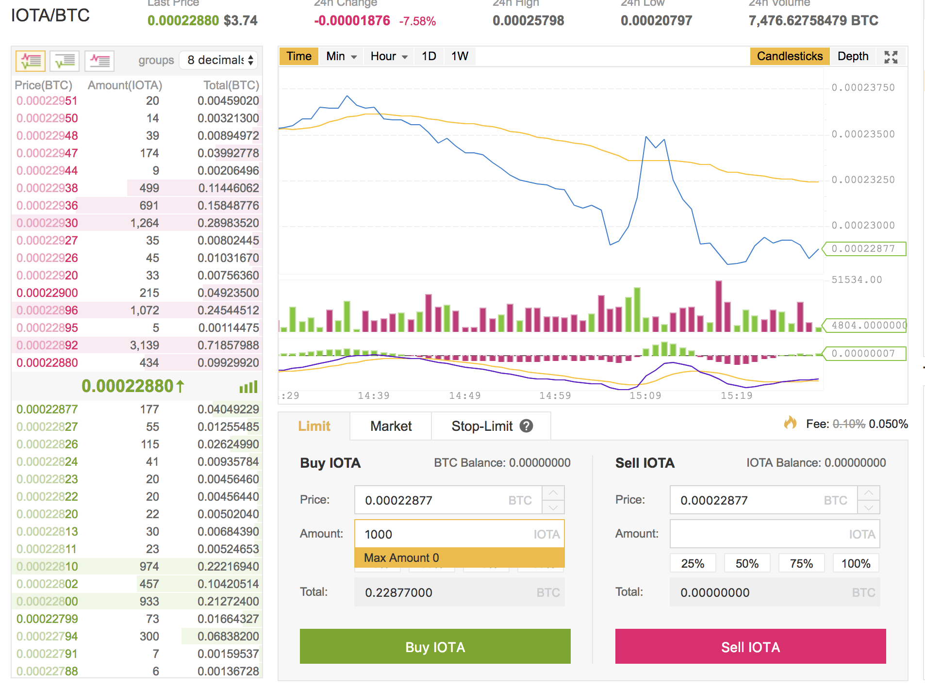 binance trade stocks