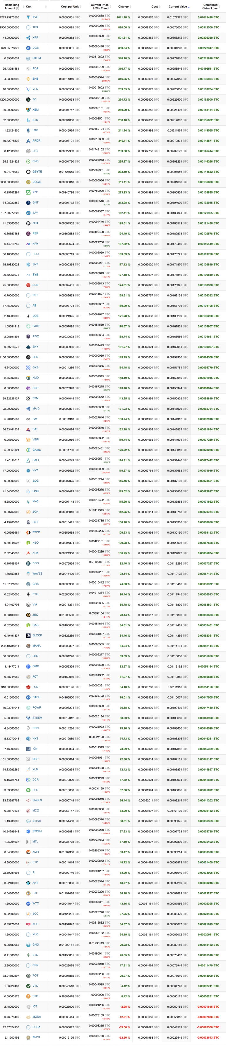 top 100 btc