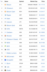 Buy And Hold 100 Crypto For 5 Years The Experiment Buy And Hold 100 Crypto