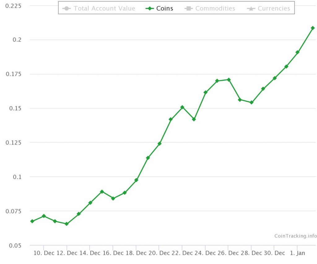 buy and hold top 100 crypto